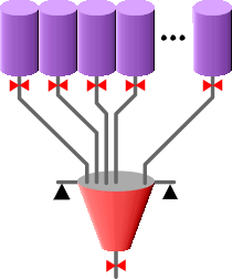 Dosificacin