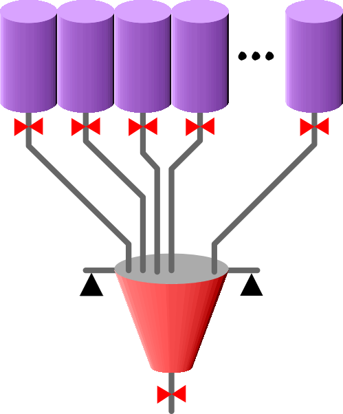 Controladoras dinmicas